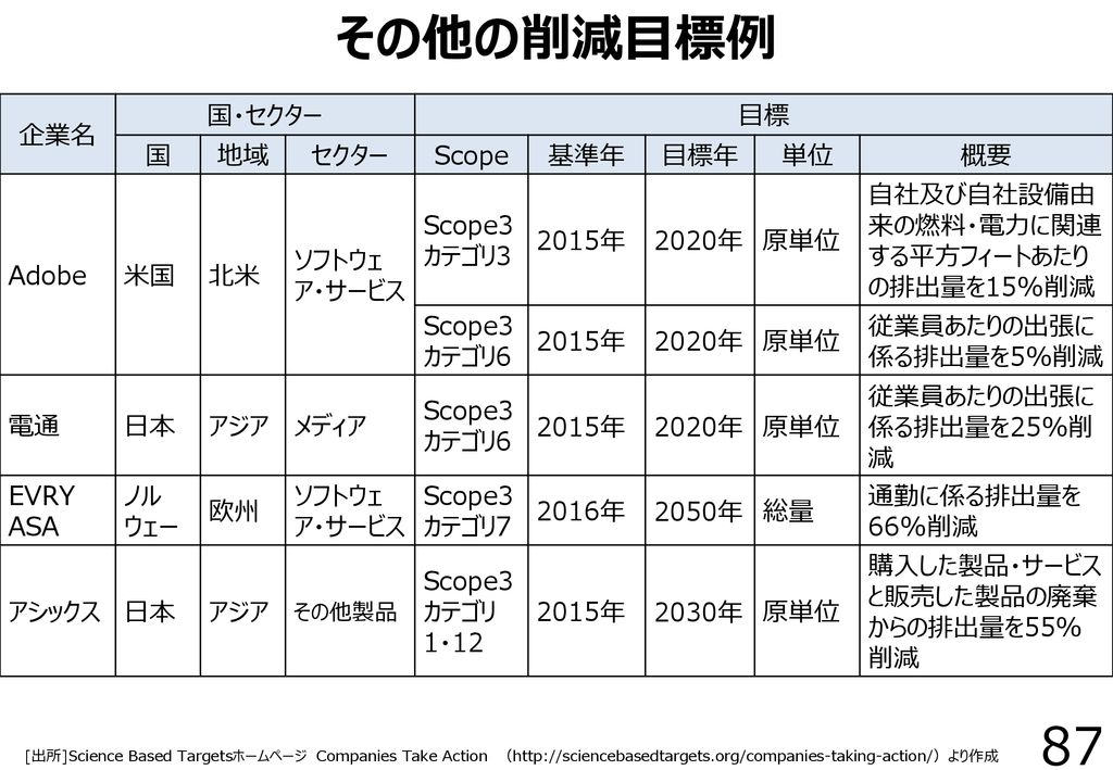 リアル ねじ切機パイプ受台｜製品情報｜アサダ株式会社 アサダ B32F